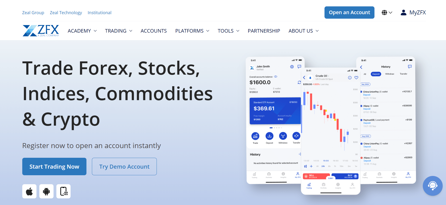 Kajian Broker ZFX: Dagangan Serbaguna pada Skala Global